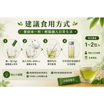 建議食用方式.png